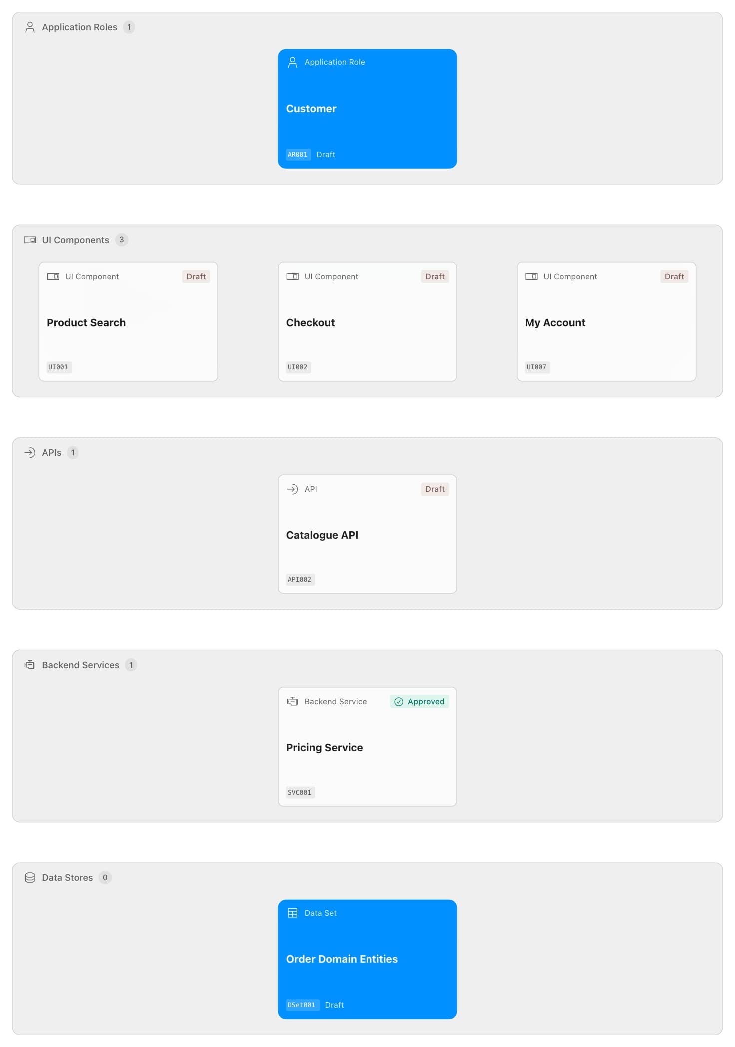 The Application diagram for RetailMax Storefront at the Data sets level of detail, showing populated Application Roles, UI Components, APIs, Backend Services and Data Stores bands beneath the application's title.