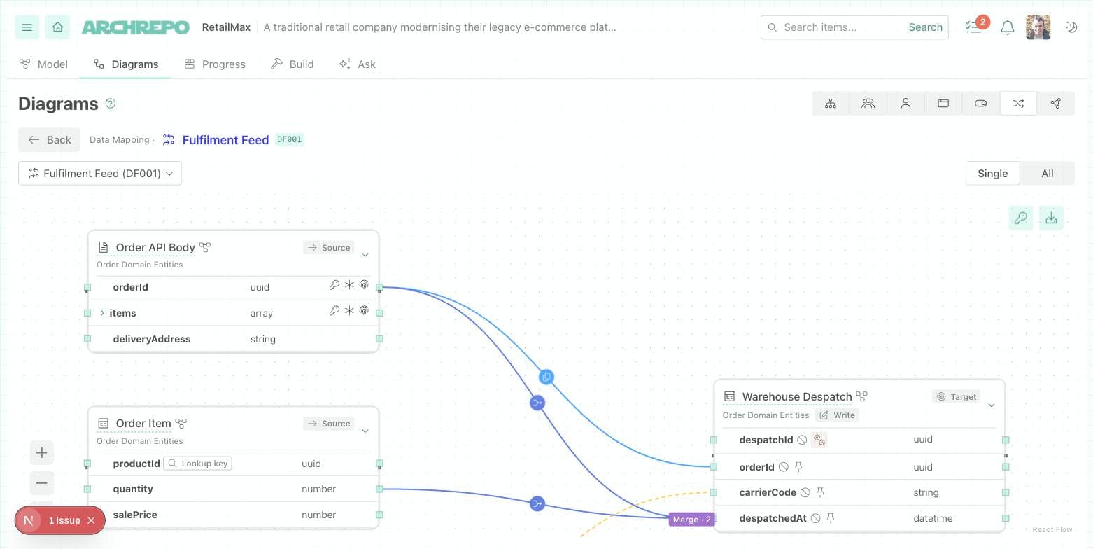 The project Diagrams tab showing the Data Mapping type in Single mode — the board, with source entities on the left, the target entity on the right, and lines showing each attribute's mapping action.