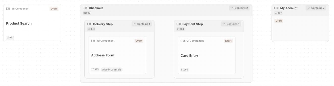 The UI Components diagram for an application. Checkout is expanded, showing Delivery Step and Payment Step boxes inside it, with the Address Form and Card Entry cards inside those. Address Form carries an "Also in 2 others" badge.
