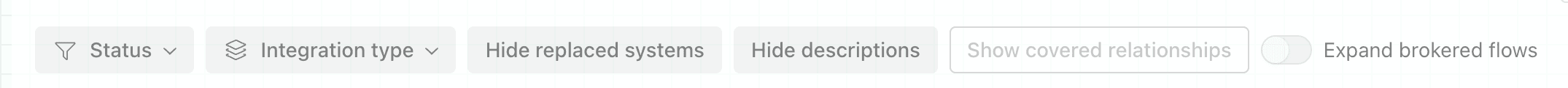 The System Integration Context toolbar: Status and Integration type filters, Show/Hide replaced systems, Show/Hide descriptions, Show/Hide covered relationships, and Expand brokered flows controls in a row above the diagram.