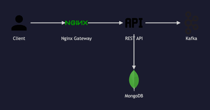 Technology stack diagram