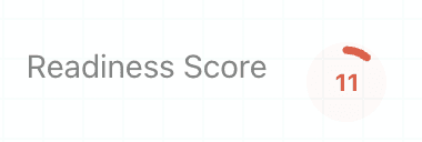 Readiness Score Display